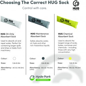 choosing the correct absorbent sock for your spilled liquids
